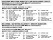 圖片 聖安娜極品鹼水豆沙粽(4隻)(券)